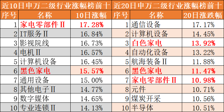 今年以来消费品以旧换新销售额突破1万亿元