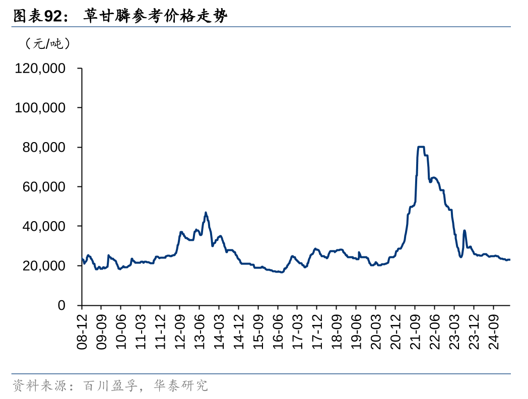 油价下跌 需求回升 航企盈利前景有望改善