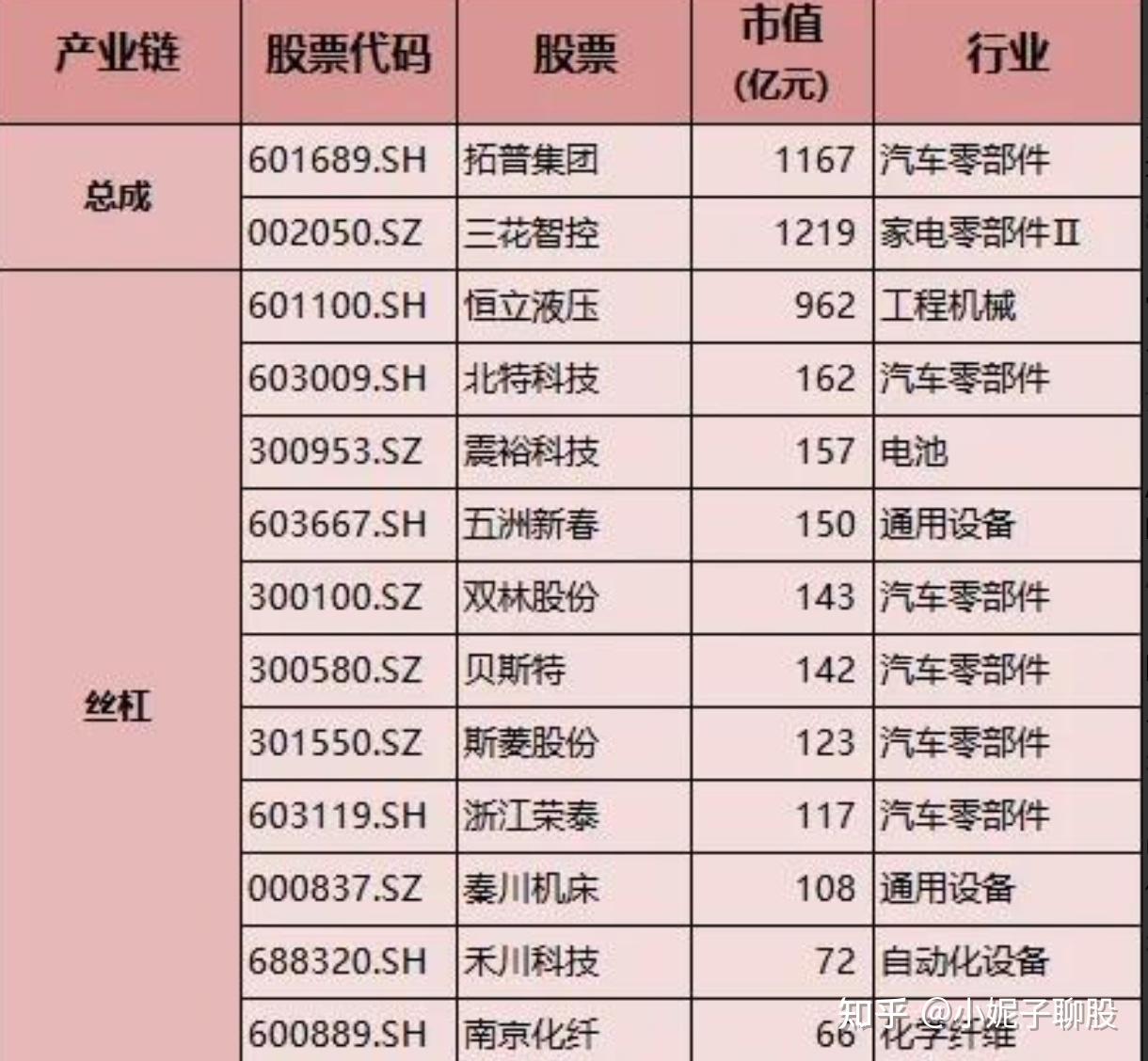 人形机器人产业崛起 上市公司加速入局
