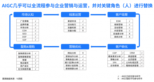 神州信息发起成立行业首个AIGC大模型金融生态体系