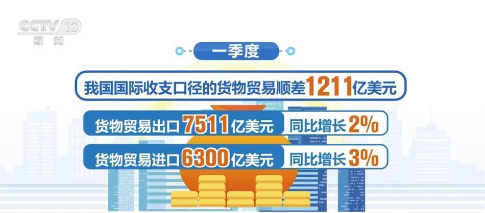 国家发展改革委：一季度中国经济交出一份非常亮眼的成绩单