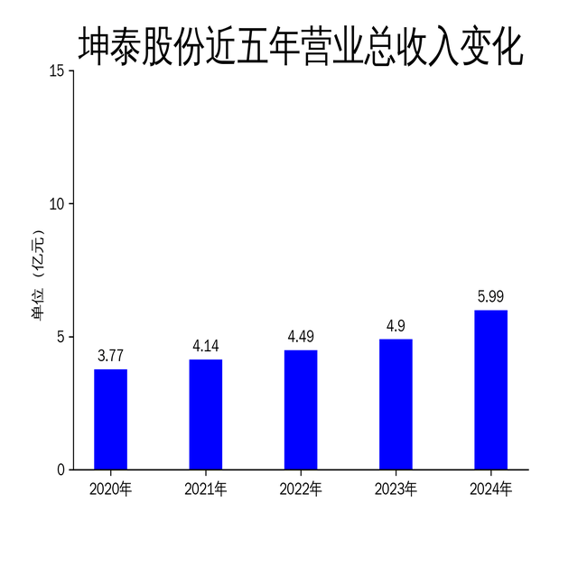 5月30日游族转债下跌0.56%，转股溢价率0.84%