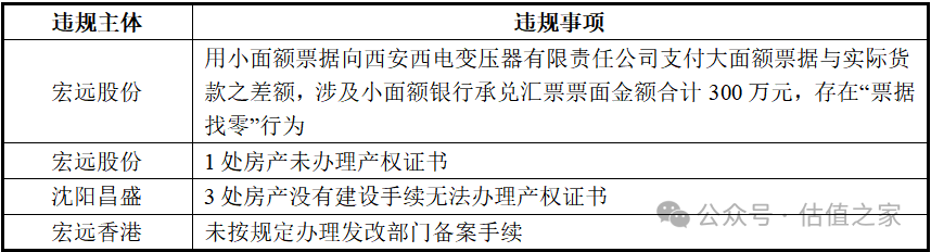 汉邦科技携三大疑点迎考IPO