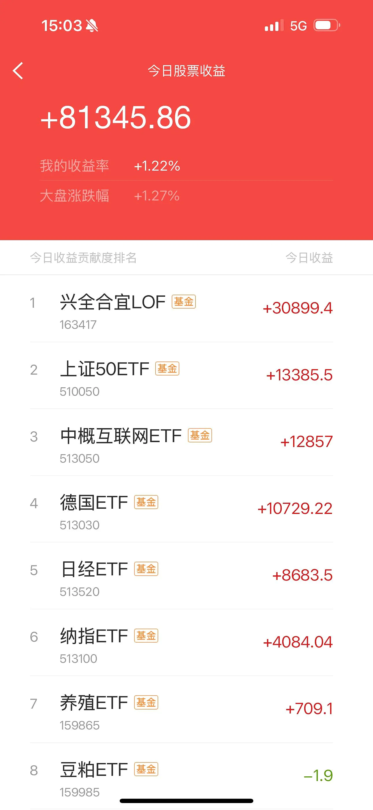 2月19日基金净值：汇安裕华定开债发起式最新净值1.0385，涨0.05%