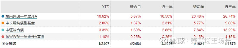 基金分红：中泰安悦6个月定开债基金6月5日分红