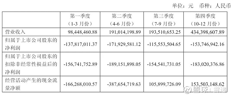 海兰信拟买海兰寰宇复牌20CM涨停 扣非连亏3年