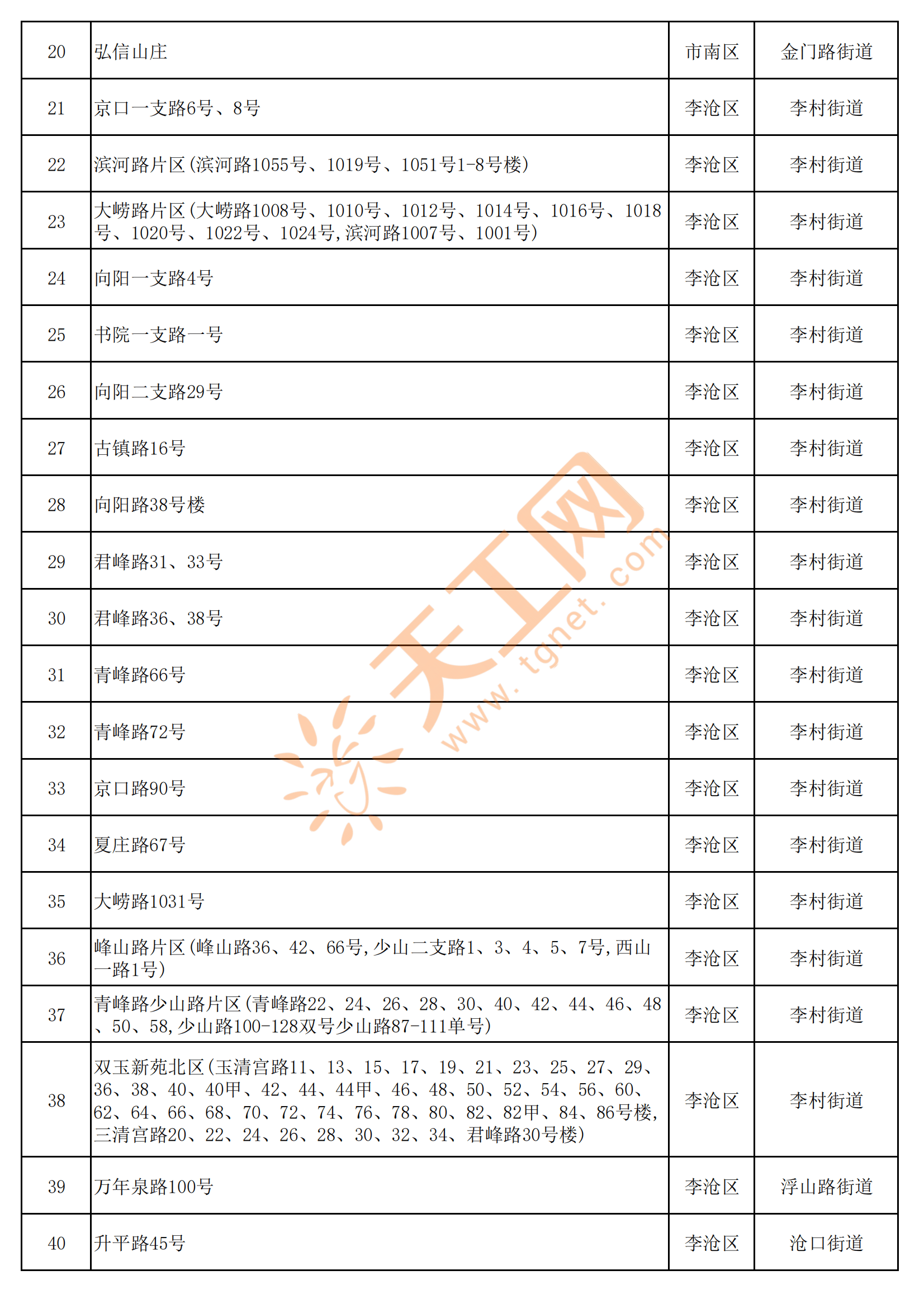 前4月全国新开工改造城镇老旧小区5679个