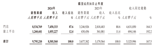 老铺黄金市值逼近千亿！宣布25日起产品调价，调价前限购