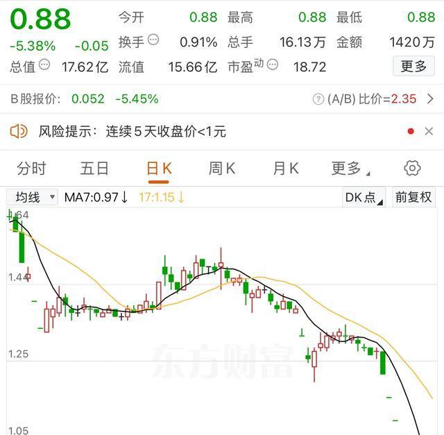 证监会：上市公司财务造假系统性、隐蔽性、复杂性特征越发突出