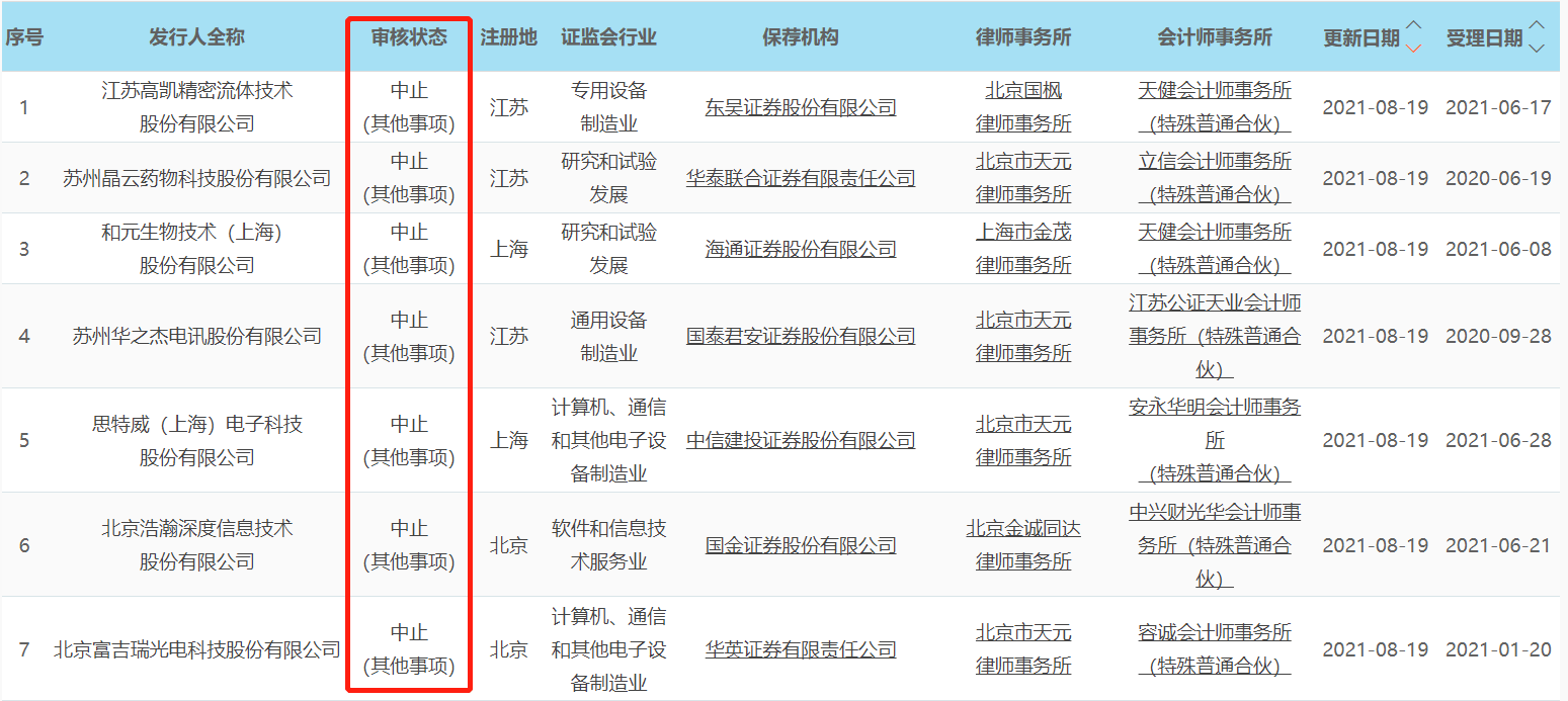 坚定科技报国信念 科创板民企专心致志谋创新
