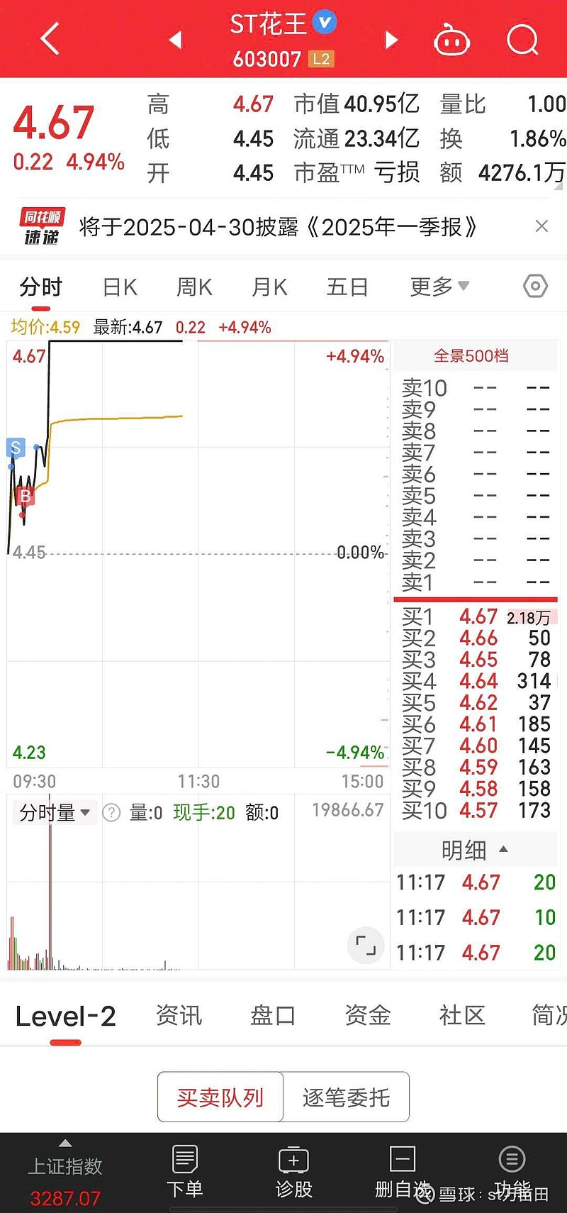 *ST花王：拟收购尼威动力55.5%股权