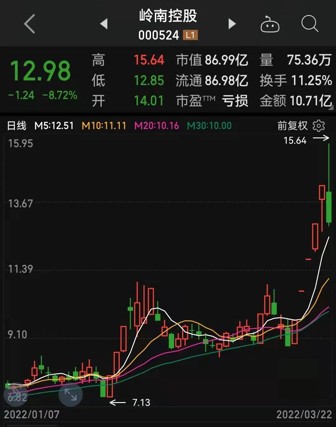 6月4日国投转债上涨0.24%，转股溢价率51.39%