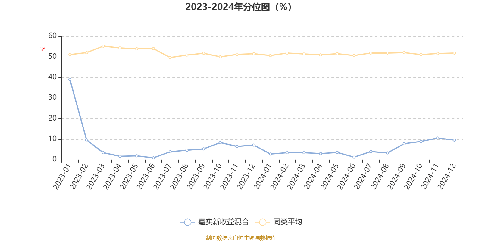 6月4日国投转债上涨0.24%，转股溢价率51.39%