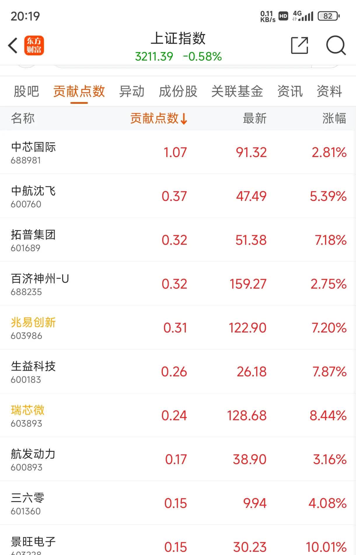 6月5日环旭转债上涨2.59%，转股溢价率47.92%
