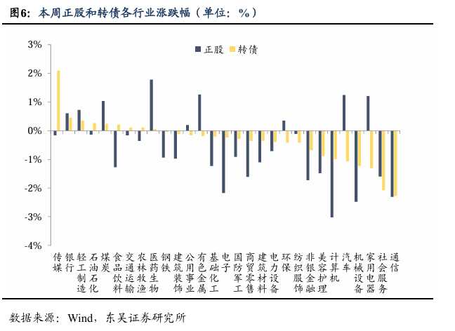 6月5日金田转债上涨0.27%，转股溢价率75.03%
