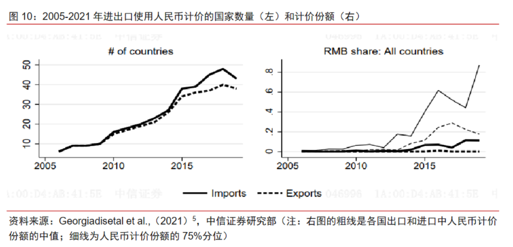 中诚信国际发布全球首个以人民币偿债为基准的全球评级序列