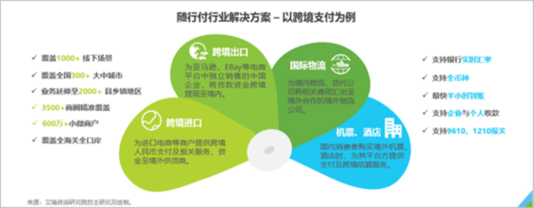 全国首个消费金融指数发布 重庆消费金融发展勇当“排头兵”