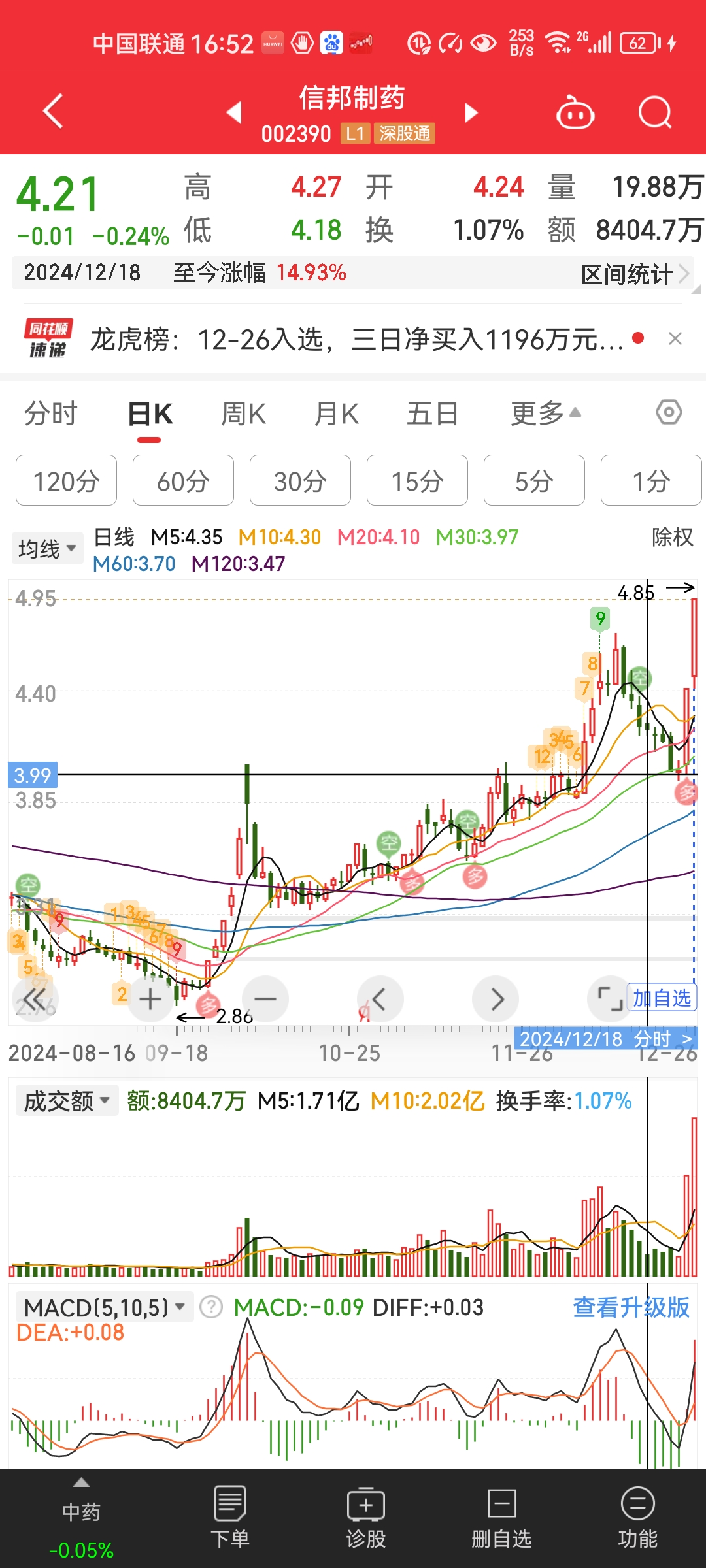 6月5日天业转债上涨0.01%，转股溢价率73.22%
