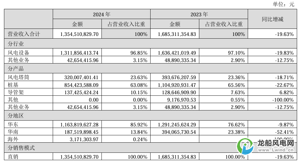 多家养殖上市公司预计2024年扭亏为盈