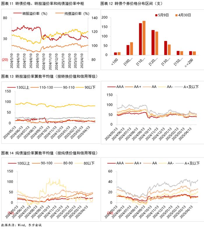 6月3日新乳转债上涨1.56%，转股溢价率18.15%