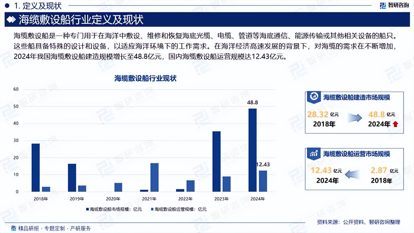 《2025中国海洋经济发展指数》发布 海洋经济发展势头强劲