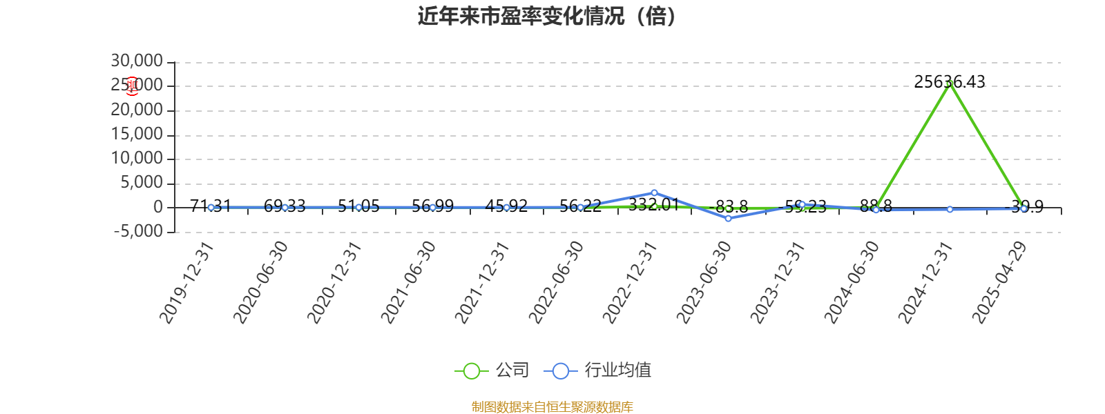 信达期货2024年期货业务收入同比下降6.49% 营业利润同比下降4.22%