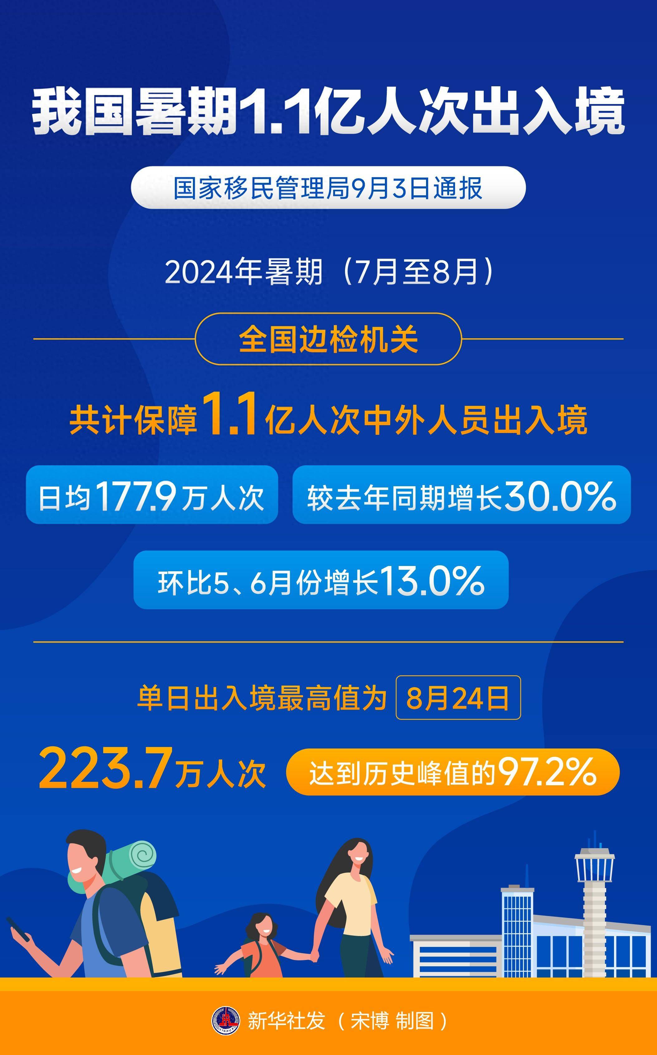 五一入境游市场火爆 我国有超17万家入境游相关企业