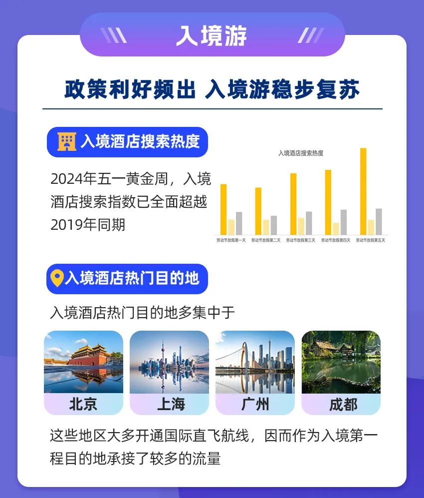 五一入境游市场火爆 我国有超17万家入境游相关企业