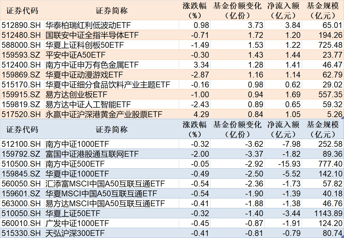2月18日基金净值：国寿安保沪深300ETF最新净值1.1262，跌0.88%