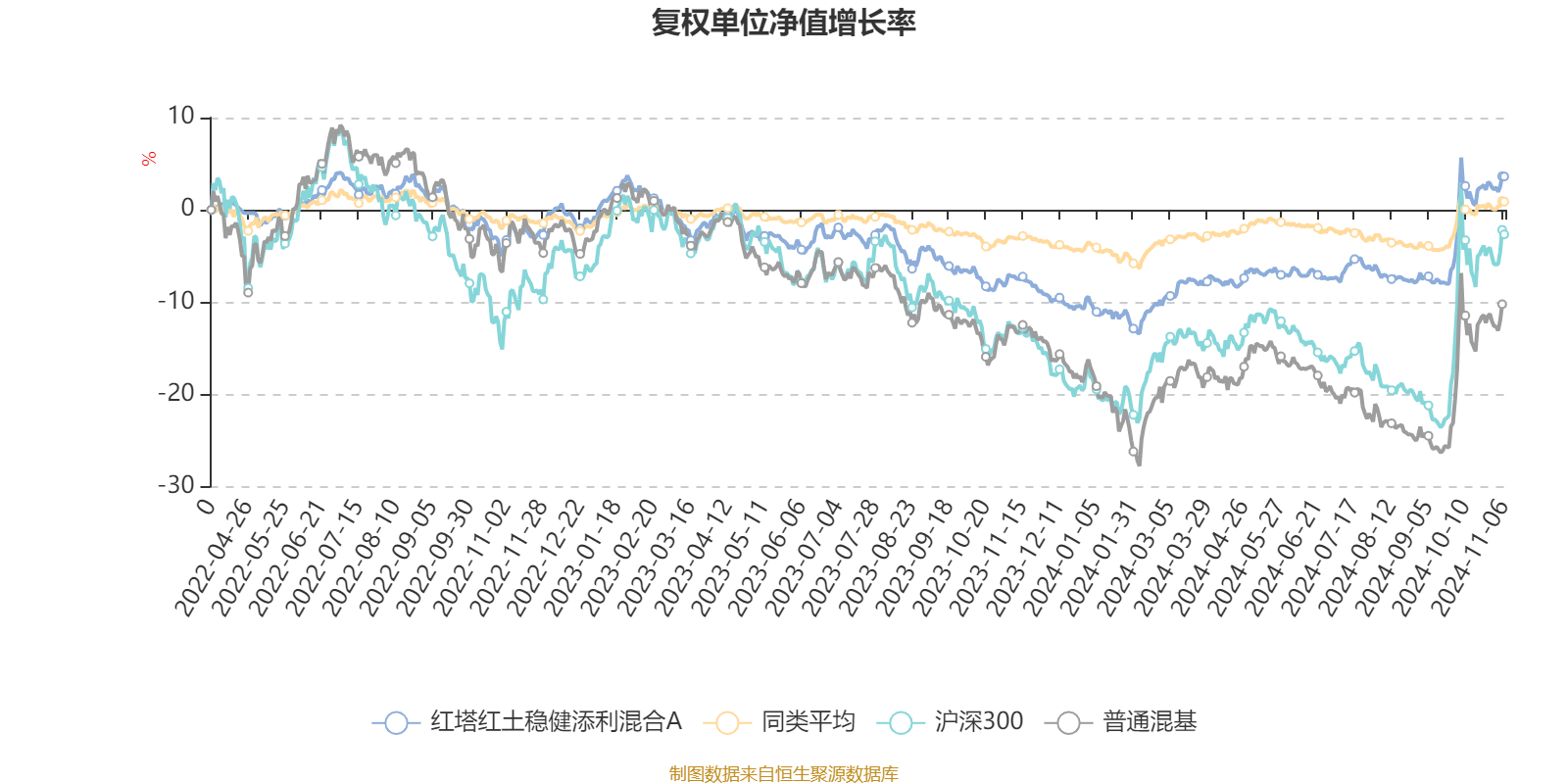 2月18日基金净值：平安添利债券A最新净值1.1508，跌0.14%