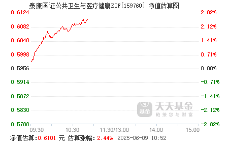 2月18日基金净值：泰康沪深300ETF最新净值4.4027，跌0.88%