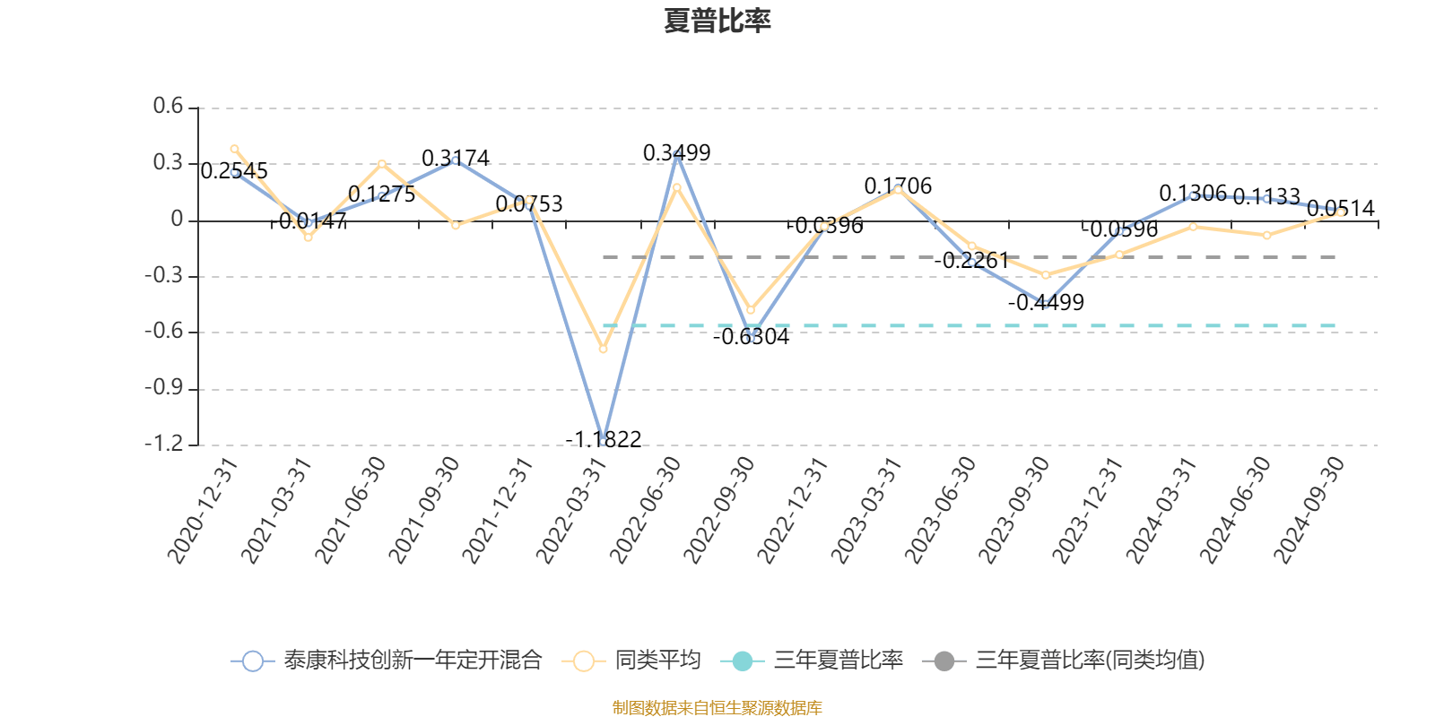 2月18日基金净值：泰康沪深300ETF最新净值4.4027，跌0.88%