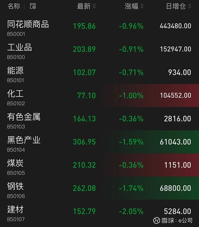 ETF规模速报 | 科创综指ETF、钢铁ETF净流入额超3亿元；沪深300ETF净流出逾11亿元