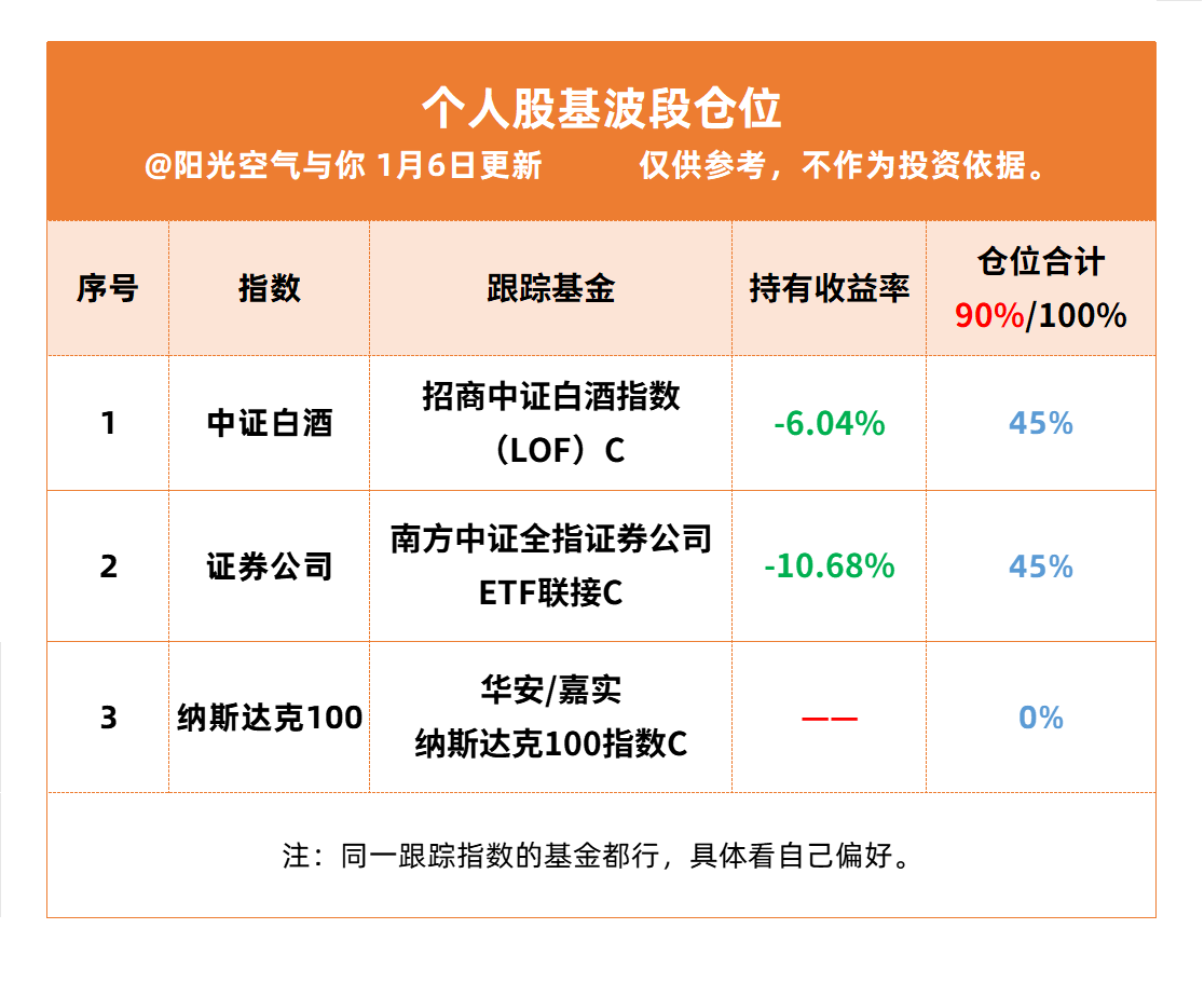 2月18日基金净值：国泰上证综合交易ETF最新净值1.0454，跌0.96%