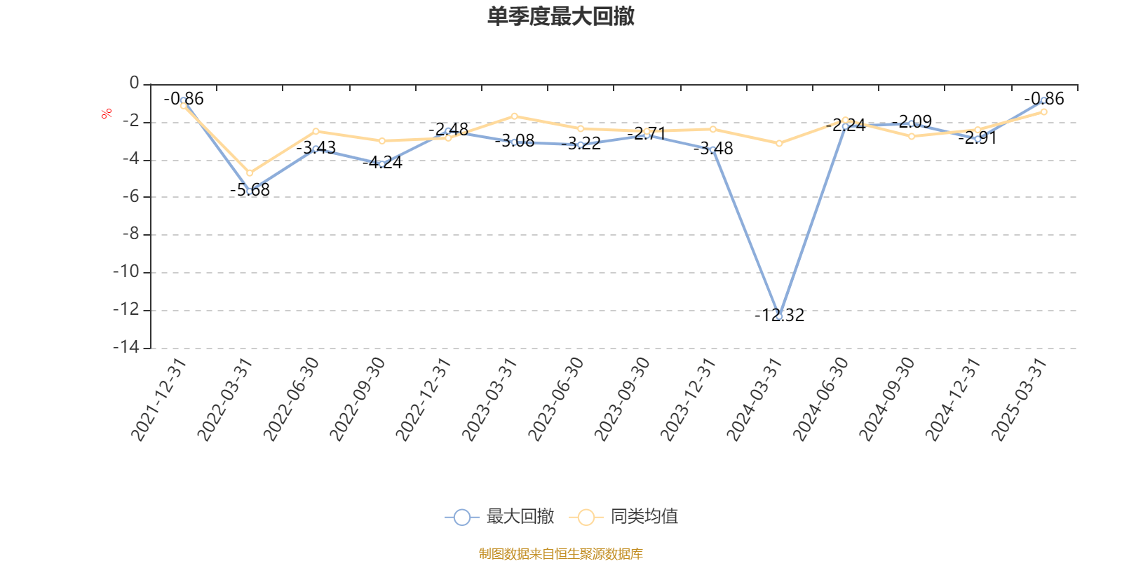 2月18日基金净值：上银慧佳盈债券最新净值1.0173，跌0.05%