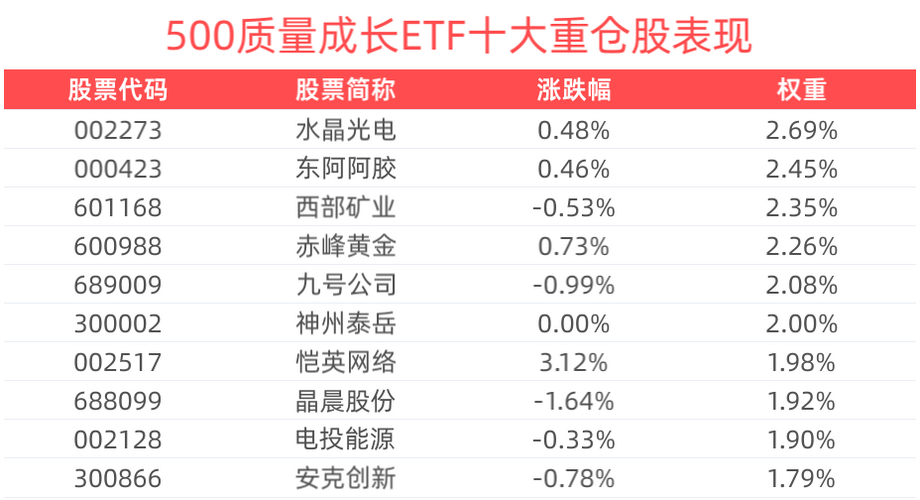 2月17日基金净值：广发中证军工ETF最新净值1.0496，跌0.2%