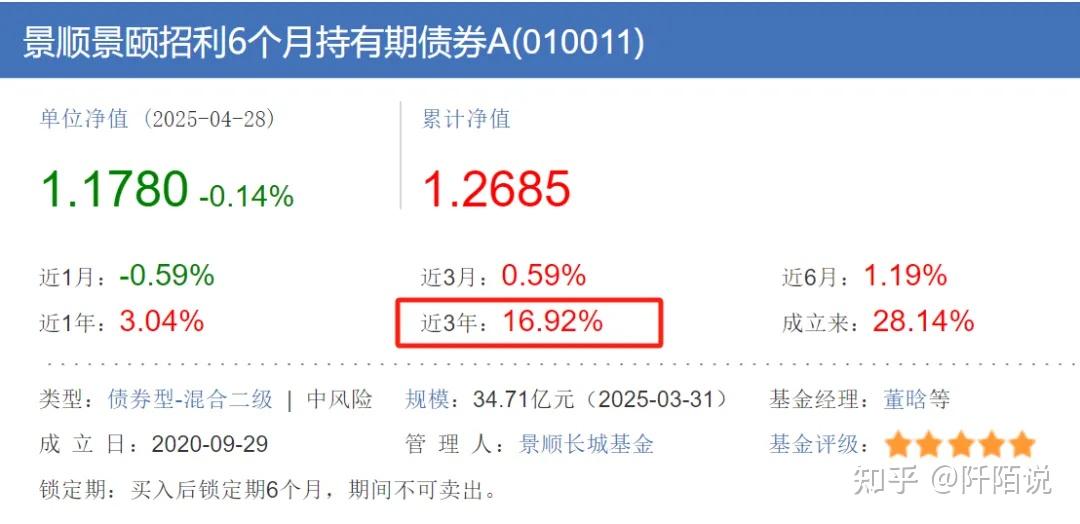 2月17日基金净值：景顺景颐招利6个月持有期债券A最新净值1.1685，跌0.54%