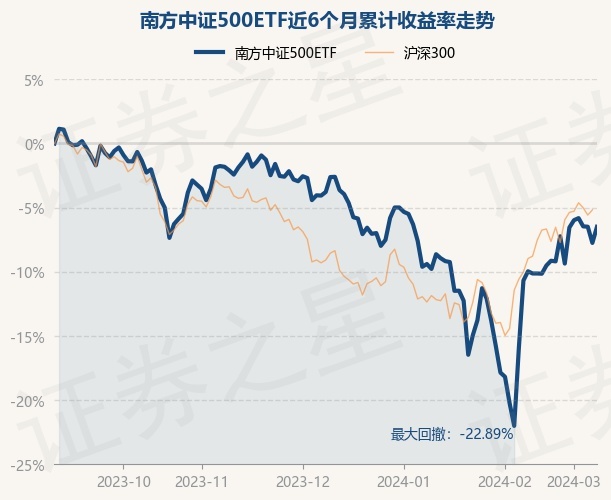 2月17日基金净值：广发中证军工ETF最新净值1.0496，跌0.2%
