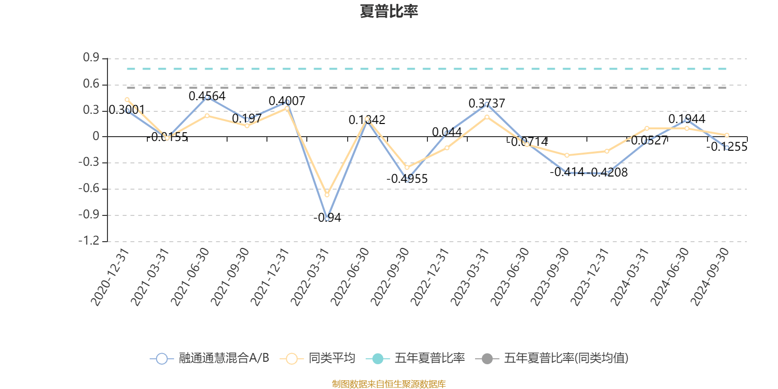 2月18日基金净值：上银慧佳盈债券最新净值1.0173，跌0.05%