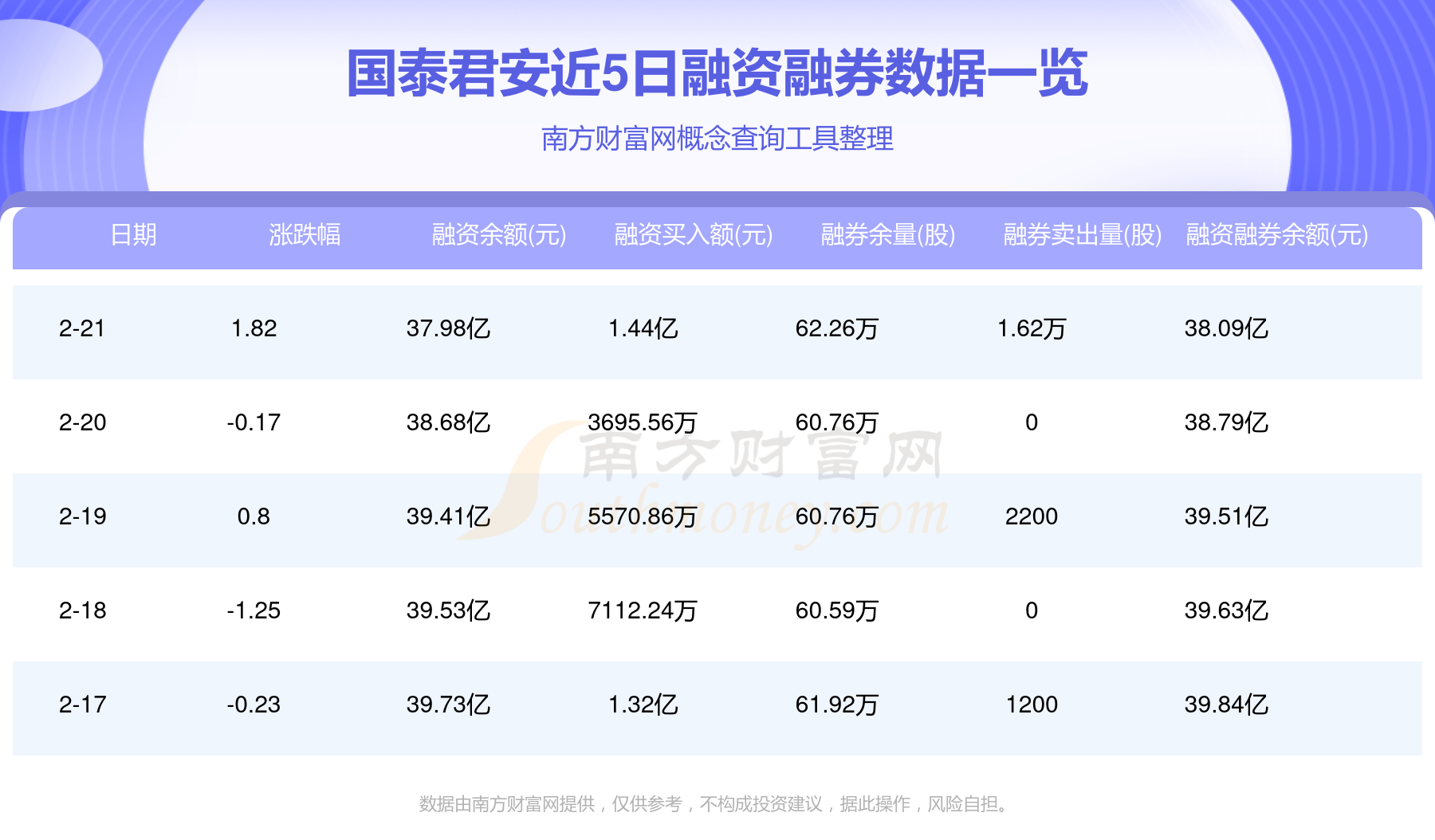 2月18日基金净值：国泰上证综合交易ETF最新净值1.0454，跌0.96%