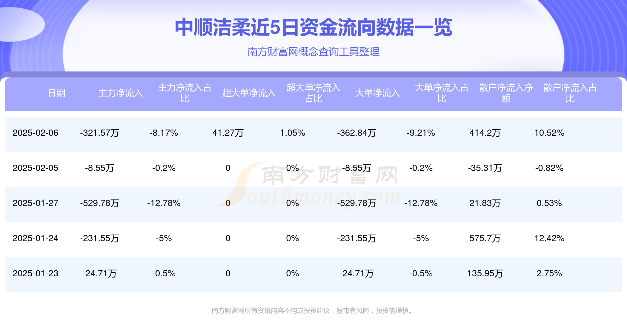 2月17日基金净值：景顺景颐招利6个月持有期债券A最新净值1.1685，跌0.54%