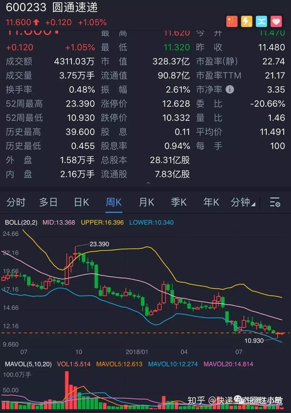普洛斯为申通快递打造的用户端储能项目投入运营