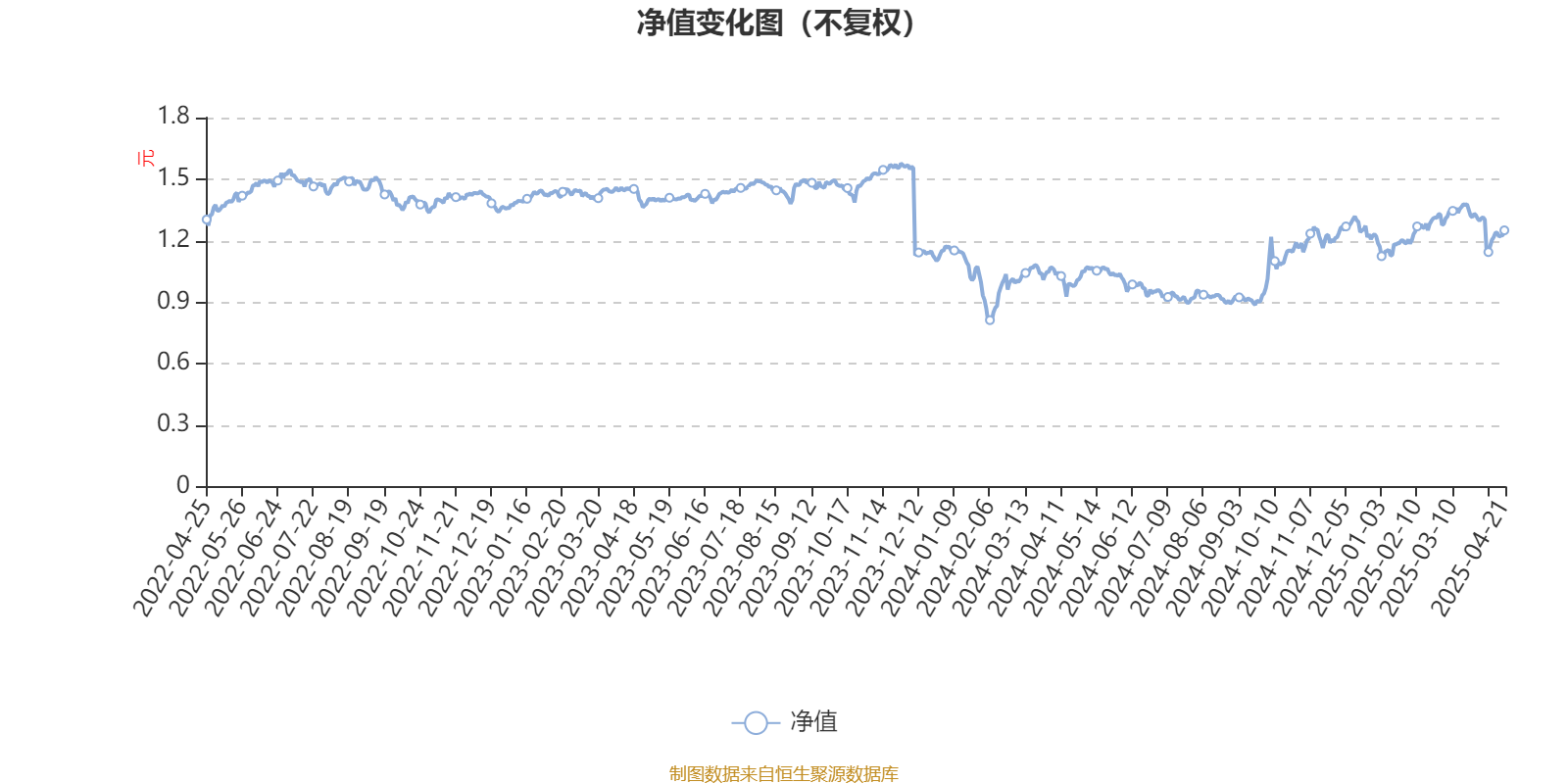2月17日基金净值：易方达新兴成长灵活配置最新净值4.159，涨0.95%