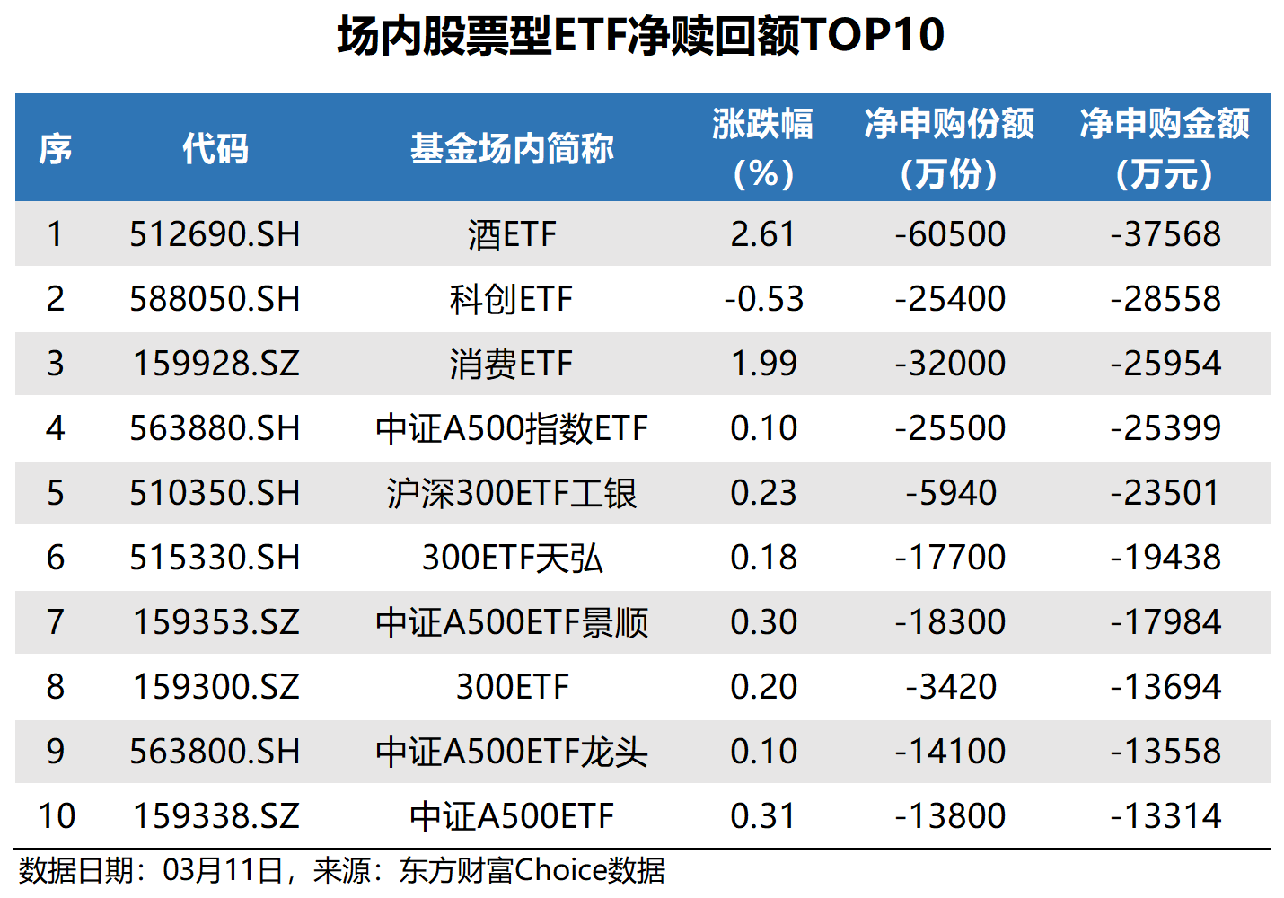 2月17日基金净值：易方达新兴成长灵活配置最新净值4.159，涨0.95%