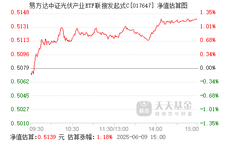 2月17日基金净值：易方达新兴成长灵活配置最新净值4.159，涨0.95%