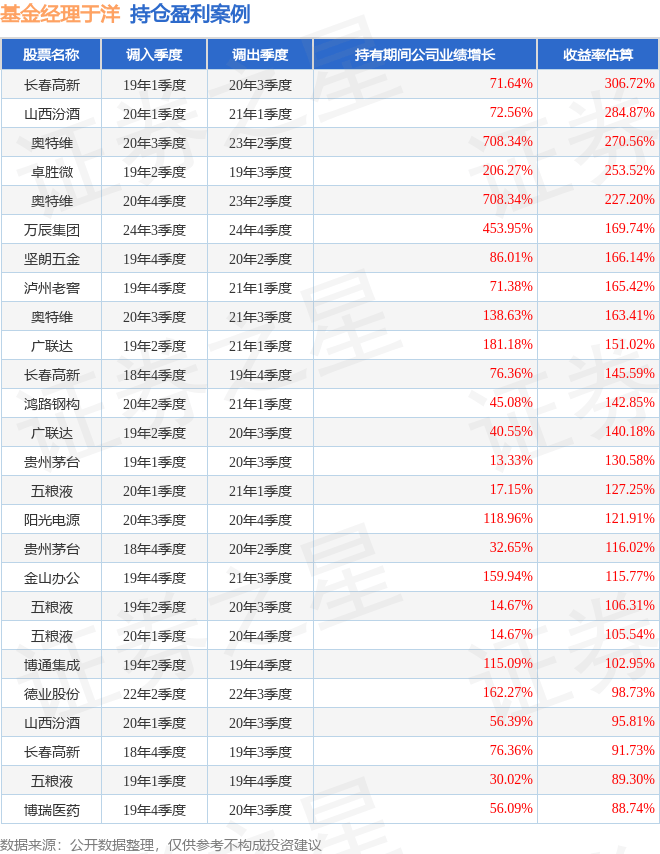 2月17日基金净值：财通资管鸿利中短债债券A最新净值1.1068，跌0.04%