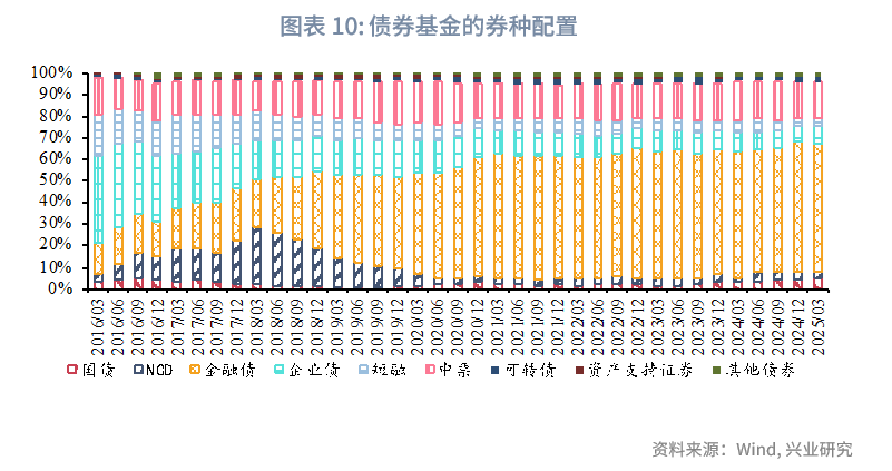 2月17日基金净值：财通资管鸿利中短债债券A最新净值1.1068，跌0.04%