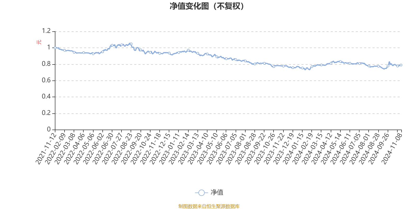 2月18日基金净值：富国汇泽一年定开债A最新净值1.0665，跌0.05%