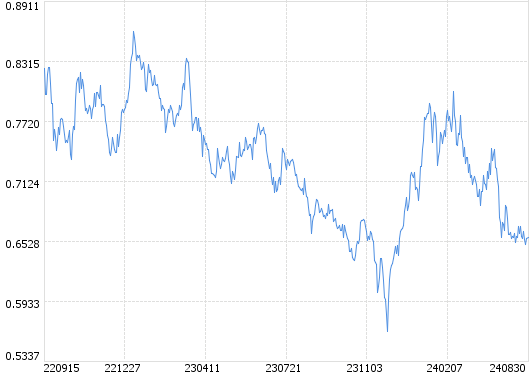 2月17日基金净值：财通资管鸿利中短债债券A最新净值1.1068，跌0.04%