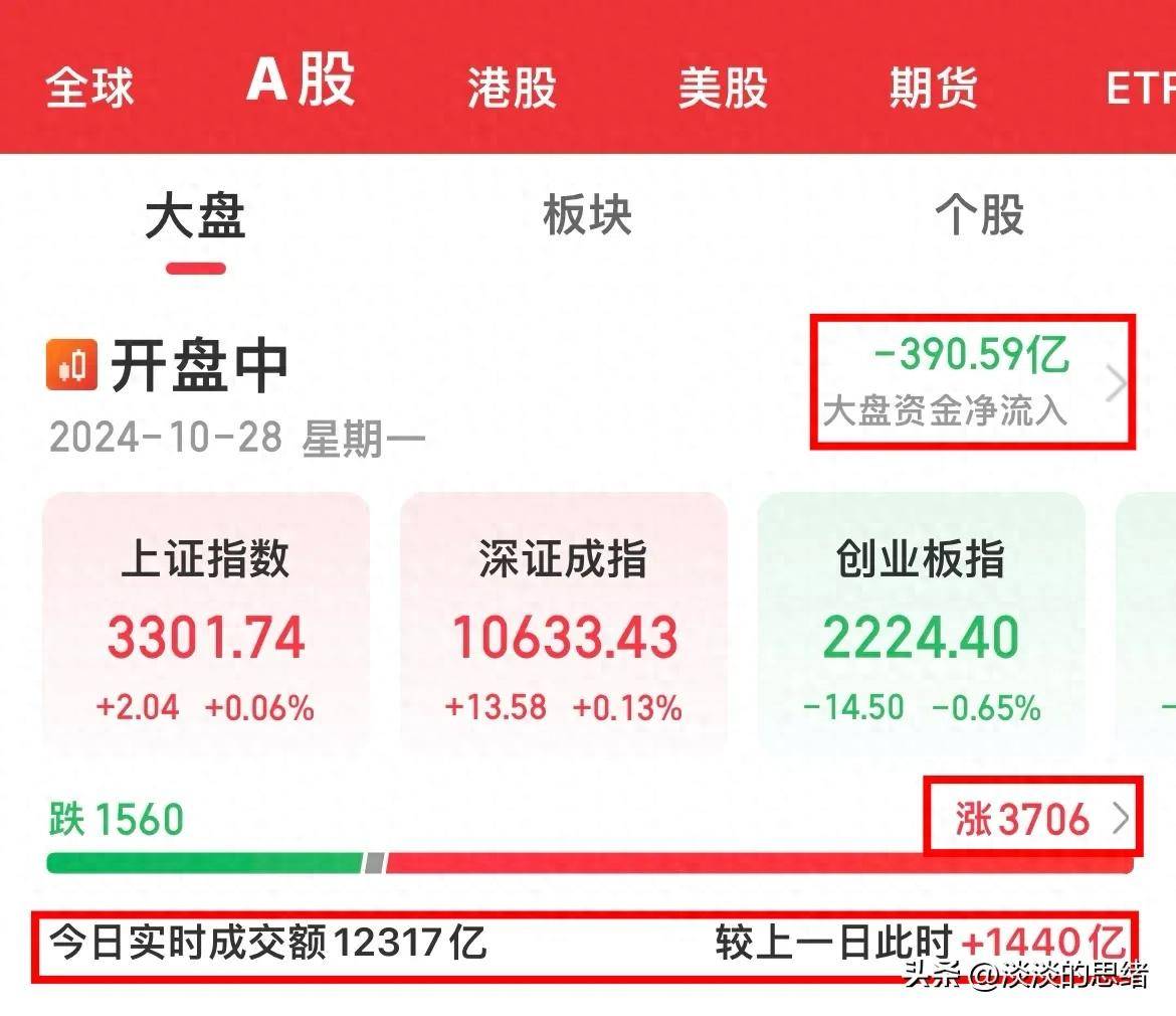 科创板重大资产重组持续活跃 年内44家发布新方案